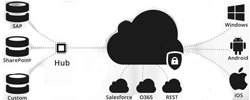 Architecting Oracle Database